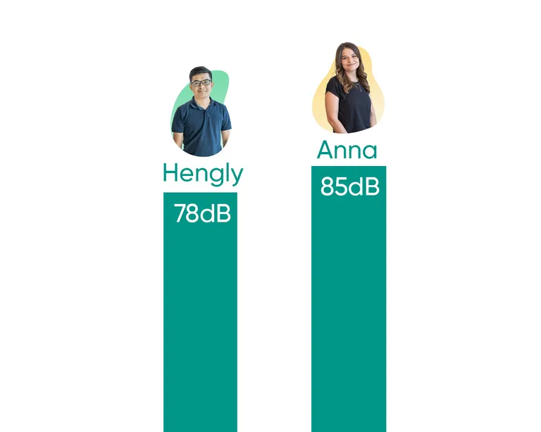 The chart show who sings set fire to the rain the loudest.